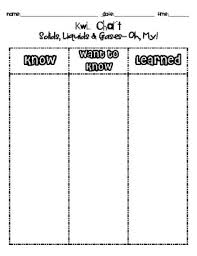 Kwl Chart For Solids Liquids And Gases Oh My