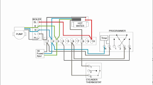 Fresh megaflo wiring diagram y plan diagrams digramssample. Central Heating Electrical Wiring Part 2 S Plan Youtube