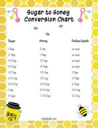 How To Substitute Honey For Sugar Honey To Sugar Conversion Chart In 2020 Sugar Conversion Chart Honey Recipes Baking With Honey