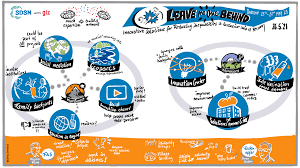 'what's a barcamp?' i hear you cry. Virtual Barcamp On Reducing Inequalities And Inclusive Covid 19 Recovery By Sdsn Giz