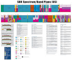 frequency spectrum arrl band plan reference sdr