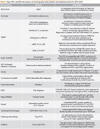 12 agilent 1200 infinity series dad user manual. New Hplc Systems And Related Products Introduced In 2019 2020 A Brief Review