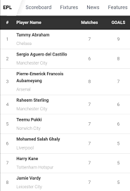 Focus turns to the fight for champions league qualification as gameweek 28 draws to a close in the premier league. Epl Standings Table Matches For Android Apk Download