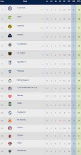 Liga Mx Tabla General De Posiciones Jornada 9 Del Clausura 2020 Soy Futbol