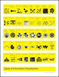 Types Of Charts Source Edward Tufte Information