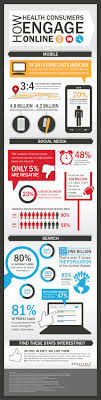 Infographic How Health Consumers Engage Online Geovoices Consumer Health Infographic Health Healthcare Marketing