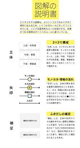 ビジネスモデル2 0図鑑 全文公開チャレンジ チャーリー note 企画書 テンプレート ビジネスデザイン 企画 書 デザイン