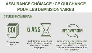 Check spelling or type a new query. Allocations Chomage Les Salaries Demissionnaires Parmi Les Beneficiaires