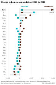 how big is americas homelessness problem the data needs to