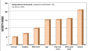 Breakfast Foods And Satiety Ift Org