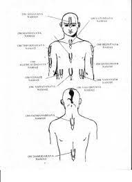How To Put On Tilak