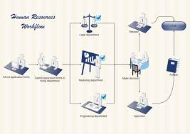 Human Resources Workflow Free Human Resources Workflow
