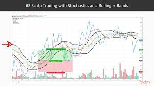 Machine Learning For Algorithmic Trading Bots With Python Intro To Scalpers Strategy Packtpub Com Youtube