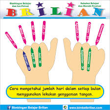 Bagaimana sebenarnya hukum merayakan hari raya dan hari besar keagamaan lainnya dalam perspektif syariat islam? Cara Menghitung Jumlah Hari Pada Setiap Bulan Menggunakan Genggaman Tangan Bimbel Brilian
