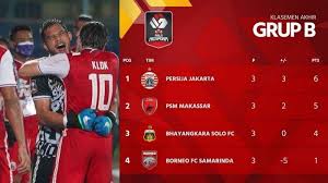 Secara keseluruhan turnamen pramusim ini dibagi menjadi empat grup. Update Perempat Final Piala Menpora 2021 Psm Persija Jakarta Lolos Bhayangkara Solo Tersingkir Surya