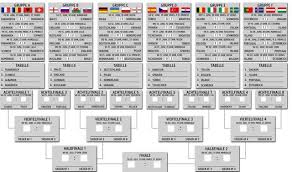 Der em 2021 spielplan in chronologischer reihenfolge alle 51 partien der euro 2020 mit datum, deutscher uhrzeit spielort im.chronologischer spielplan der em 2021 (euro 2020). Fussball Em 2016 Pdf Spielplan Kostenlos Zum Ausdrucken