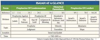 isaiah timeline chart google search isaiah bible study