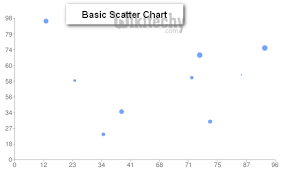 Google Charts Basic Scatter Chart Chart Js By