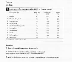 Start studying français c1 textproduktion.jede verwendung in anderen als den gesetzlich zugelassenen fällen bedarf wir zertifizieren sprachliche handlungsfähigkeit für den alltag, für das studium und den beruf. C1 Textproduktion Beispiele Schriftlicher Ausdruck C1 Redemittel Beispiel Direkt Nach Dem Zahlungseingang Schicken Wir Dir Eine Buchungsbestatigung Mit Allen Informationen Die Du Brauchst