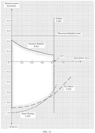 From The Operating Chart Shown Below Determine The