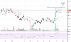 View live bharat petroleum corporation l chart to track its stock's price action. Bpcl Stock Price And Chart Bse Bpcl Tradingview India