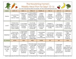 Diet Plan Chart Photo Shared By Stephi26 Fans Share Images