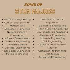 Stem degrees are more popular than ever. College Courses Under Stem Strand Group 6 Home Facebook