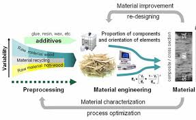 Check spelling or type a new query. Https Www Iufro Org Download File 2343 1932 50000 All D5 Keynote Addr Pdf