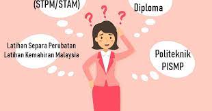 Panduan pemilihan pengajian tinggi swasta' panduan mengikuti pengajian di institusi pengajian tinggi luar negara maklumat am semua pelajar yang ingin melanjutkan pengajian pada. Dah Habis Spm Lepas Ini Nak Sambung Mana Sii Nurul Menulis Untuk Berkongsi