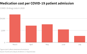 We summarized global tocilizumab trading companies. Drug Costs For Covid 19 Patients Plunge At U S Hospitals But May Rise Reuters