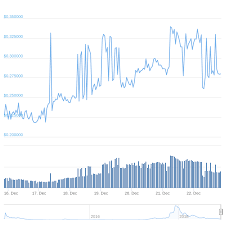 vertcoin us dollar vtc usd price charts for dec 24th 2018