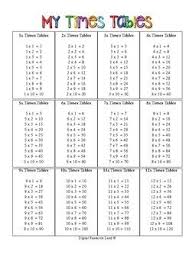 My Times Tables Poster X1 X2 X3 X4 X5 X6 X7 X8 X9 X10 X11 X12 Times Tables No Time For Me Multiplication Strategies