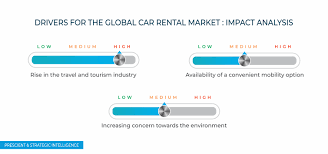 Licensing for rental car businesses are usually handled on the local level. Car Rental Market Outlook Latest Trends 2024