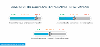 Renting a car in rapid city is a must if you want to fully explore in and around the city. Car Rental Market Outlook Latest Trends 2024