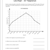Quiz worksheet reading scientific graphs charts. 1
