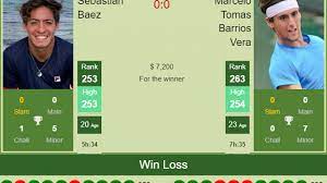 Official tennis player profile of marcelo tomas barrios vera on the atp tour. H2h Prediction Sebastian Baez Vs Marcelo Tomas Barrios Vera Santiago Challenger Odds Preview Pick Tennis Tonic News Predictions H2h Live Scores Stats