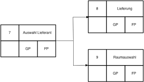 Wählen sie unter rahmen die optionen für form, farbe, breite und gitternetzlinien aus, um das aussehen zu erstellen, das sie wünschen. Netzplantechnik Und Ihre Funktionen Grundlagenartikel Mit Downloadvorlage
