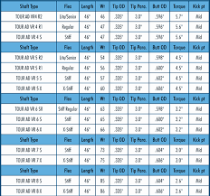 swing speed shaft flex chart beautiful understand golf shaft