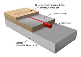 Last year, we got a chance to use warmboard on two projects. Warmzone