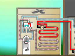 This versatile part reverses the flow of the refrigerant, so that the system begins to operate in the opposite direction. How Does A Heat Pump Work Youtube