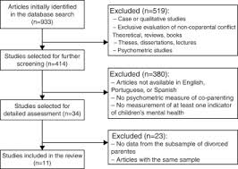 Mylawbc can help you with your family law problems. Coparenting After Marital Dissolution And Children S Mental Health A Systematic Review Sciencedirect