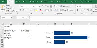 how to sort your bar charts depict data studio