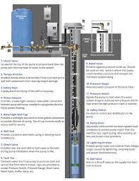 This article explains how to shock a well, when, why, and exactly how to chlorinate a drinking water well. How To Shock Chlorinate A Well To Kill Coliform Bacteria And Odors
