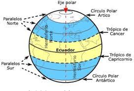 La hora internacionalcapítulo sector minero la hora las líneas de latitud que él trazó eran paralelas al ecuador. Coordenadas Geograficas Y Husos Horarios Historiaan