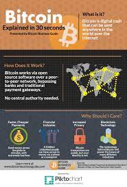 Zoom in icon arrows pointing outwards 10 Must See Bitcoin Infographics Bitcoin Business Bitcoin Infographic