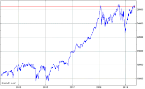 dow jones chart google nifty live chart daily fx free forex