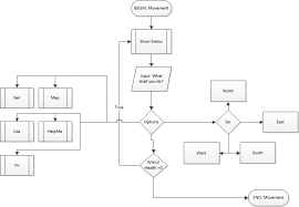 Flow Chart Rpg Game