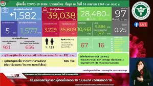 อาจารย์ นิรนาม สำหรับข้อมูล งวด 16 เมษายน. 1qj3htk Oj1tlm