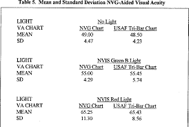 Table 5 From Effect Of Incompatible Light On Modified Class