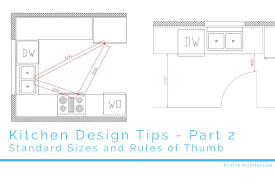 kitchen design tips part 2